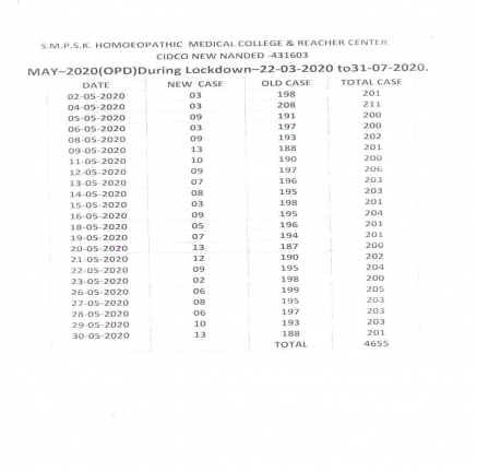 Clinical Information of Hospital
